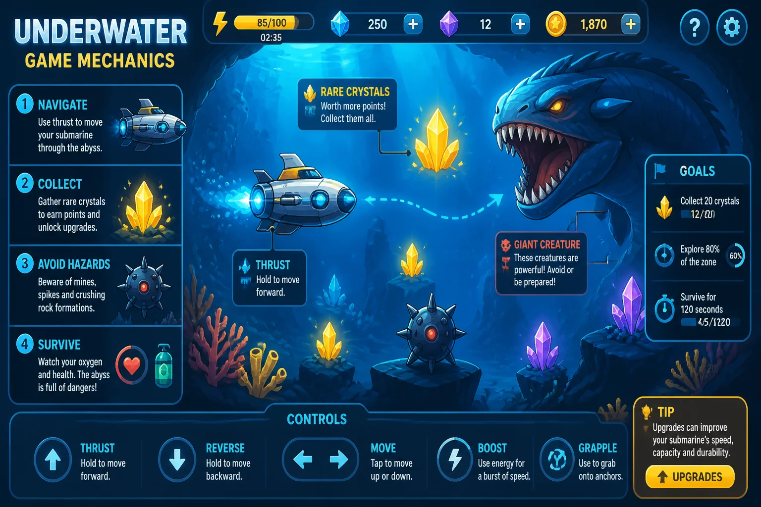 Kernmechaniken von Aqualithix