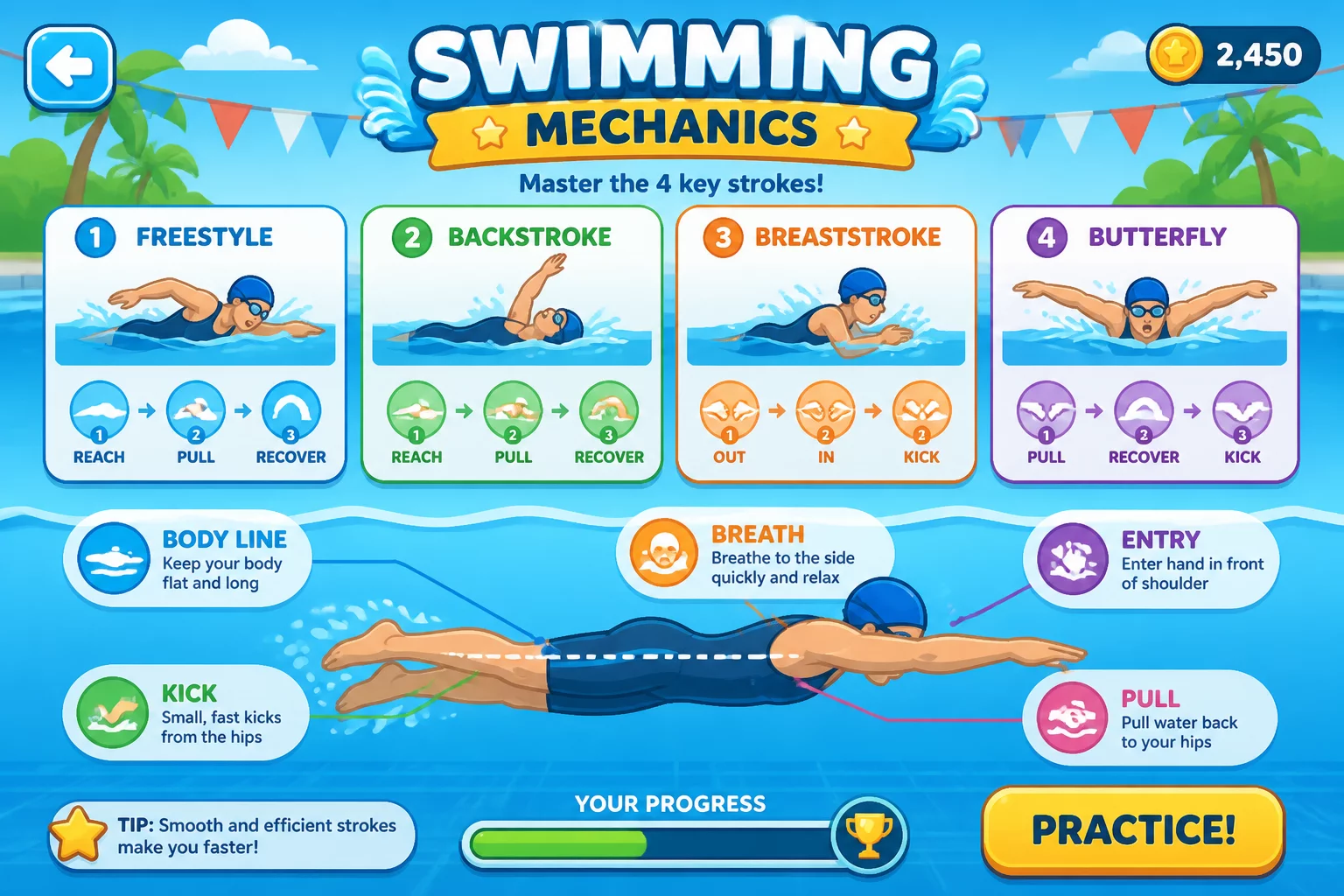 Analyse der Schwimmmechanik